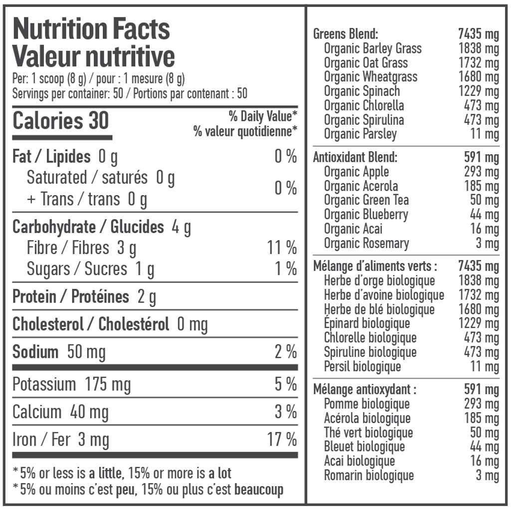 Perfect Greens - Sans saveur